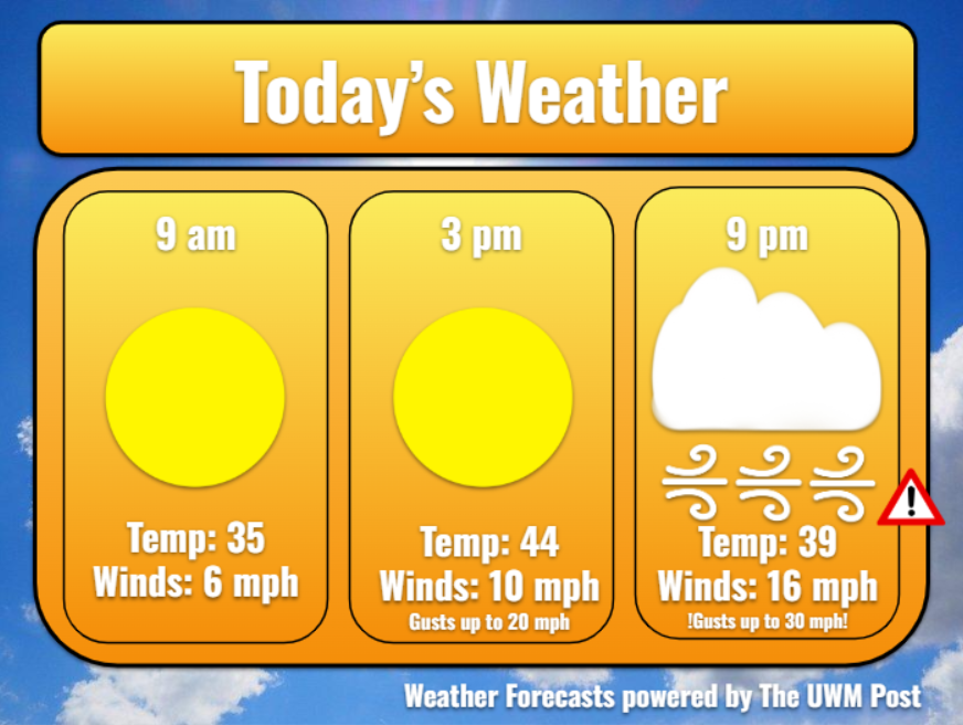 5-Day Weather Forecast March 12, 2026