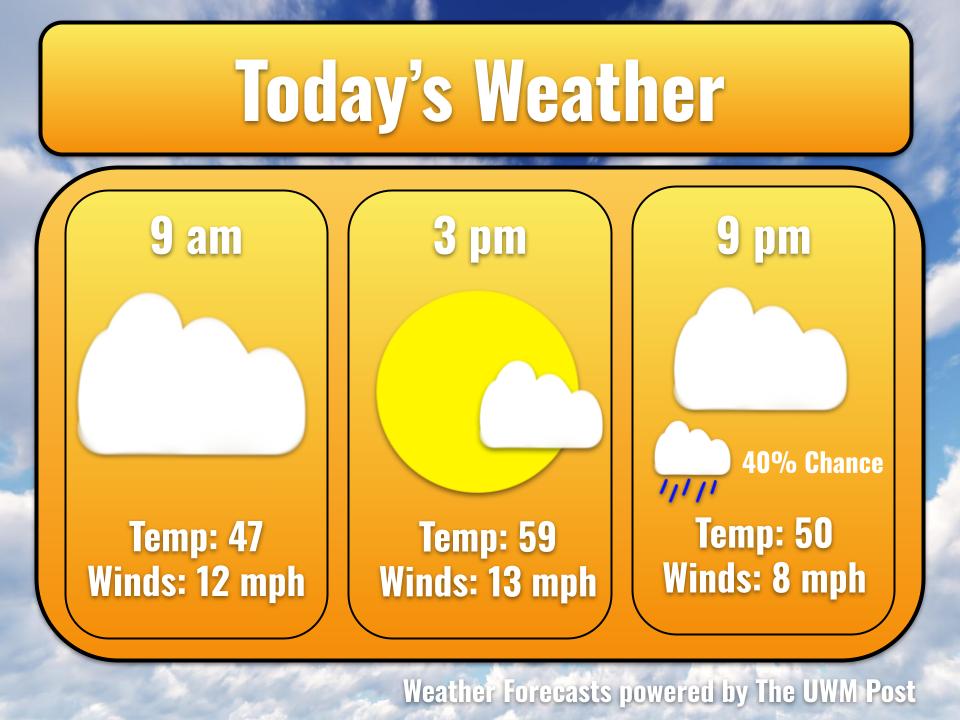  5-Day Weather Forecast April 28, 2026