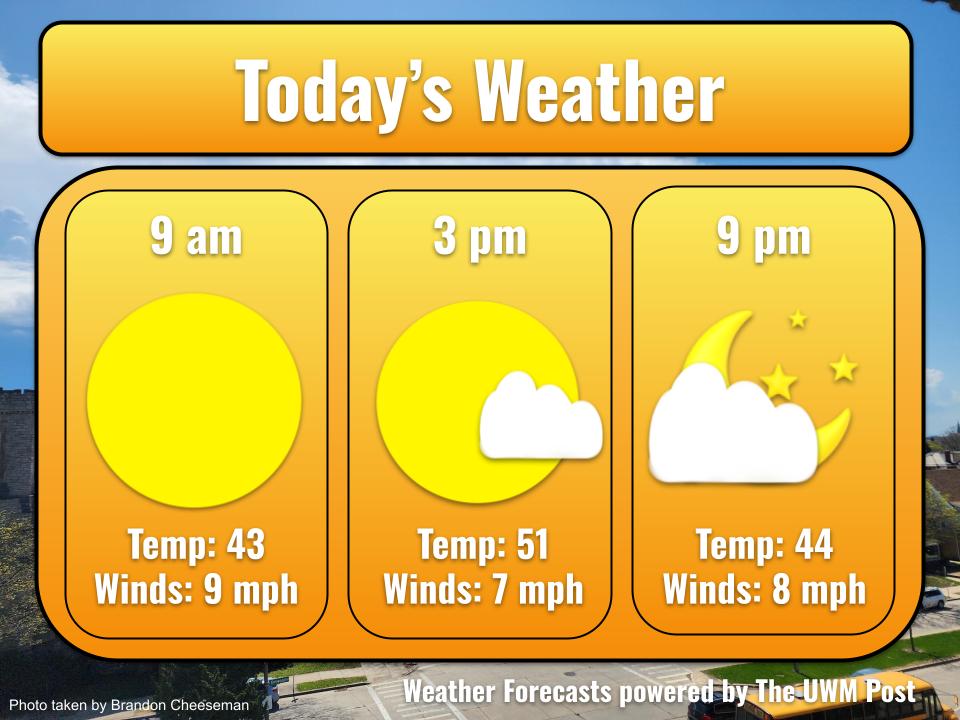 5-Day Weather Forecast May 2, 2026 - UWM Post