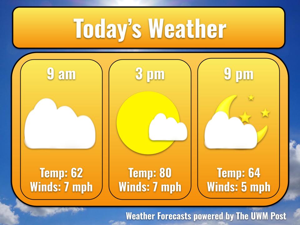 5-Day Weather Forecast May 16, 2026