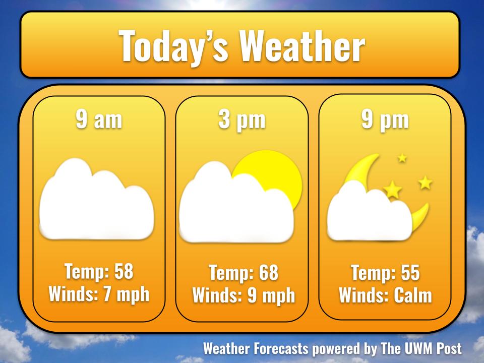 5-Day Weather Forecast May 31st, 2026
