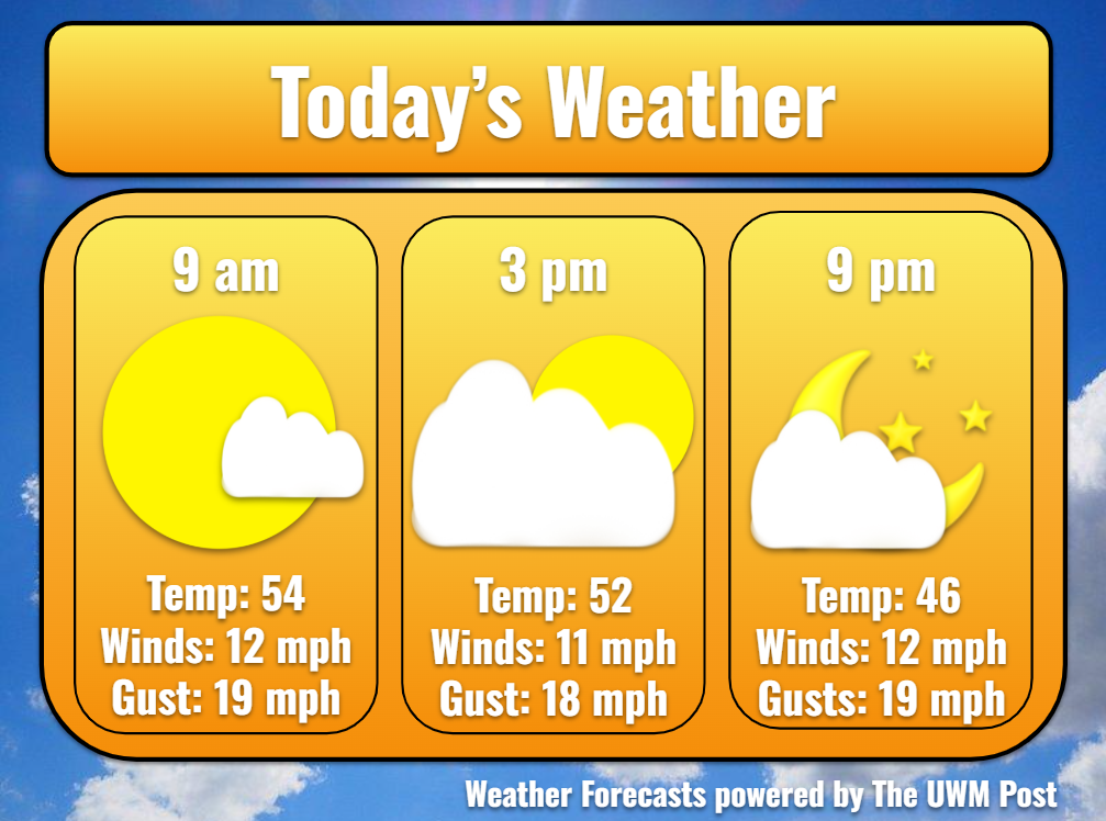 5-Day Weather Forecast May 20, 2026 - UWM Post
