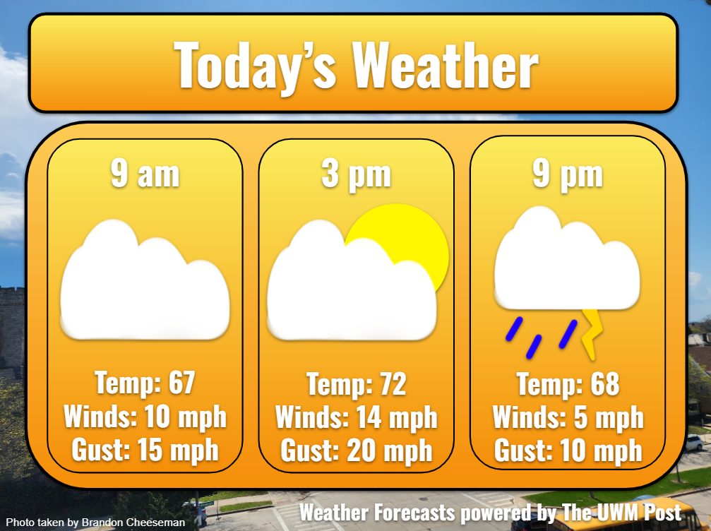 5-Day Weather Forecast June 8th, 2026 - UWM Post
