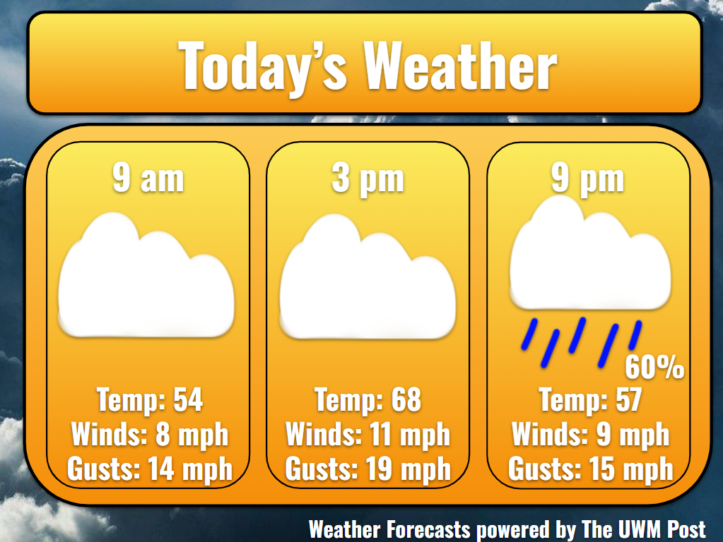 Weekend Weather Report October 24th, 2026 - UWM Post