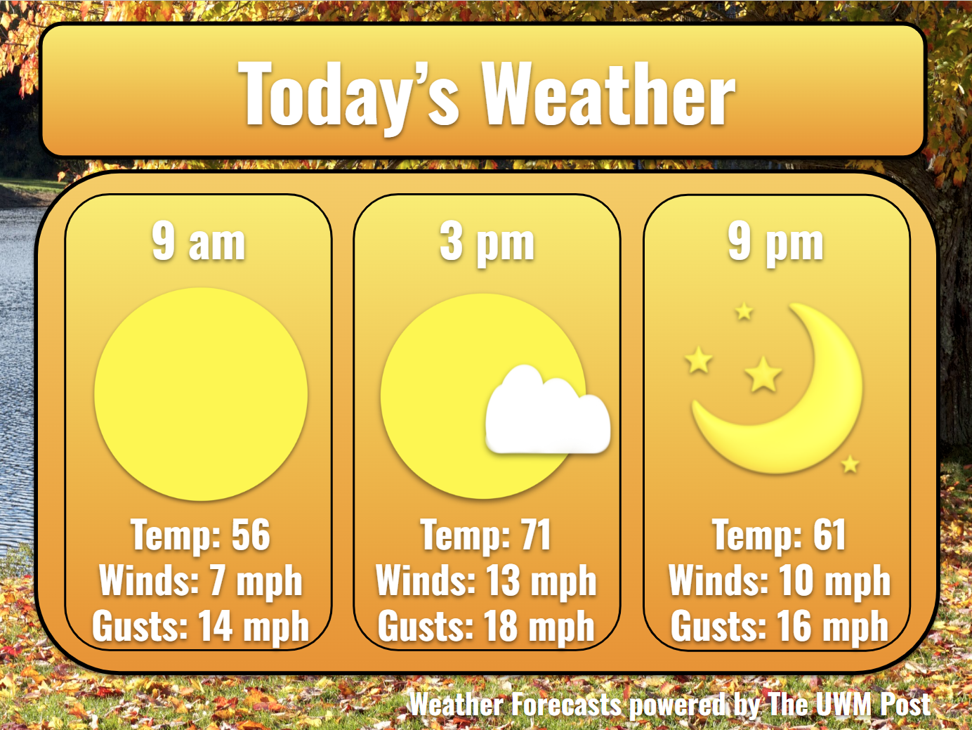 5-Day Weather Forecast October 28th, 2026 - UWM Post